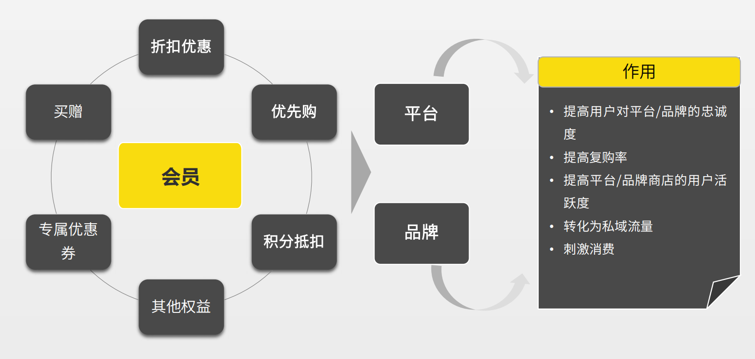 启博云微分销聚焦2021年社交零售电商生态