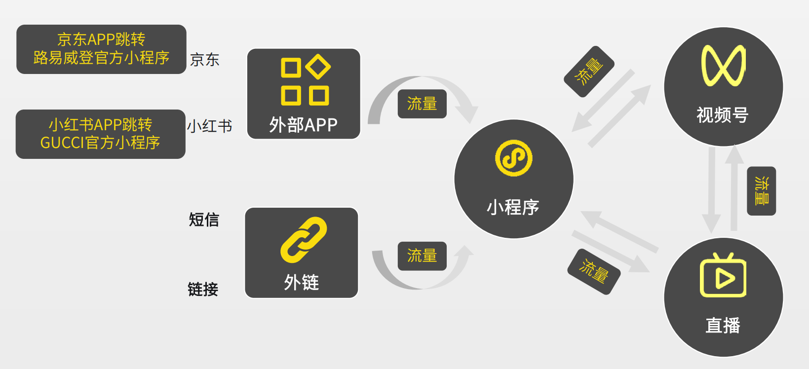 启博云微分销聚焦2021年社交零售电商生态